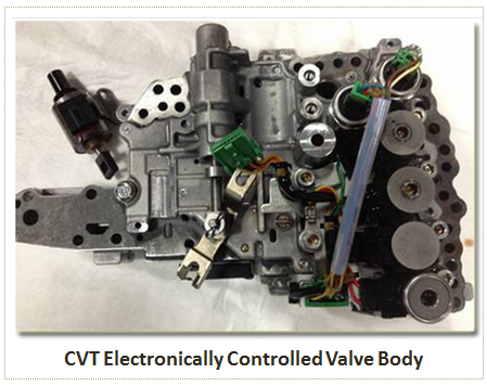 What is a Continuously Variable Transmission?