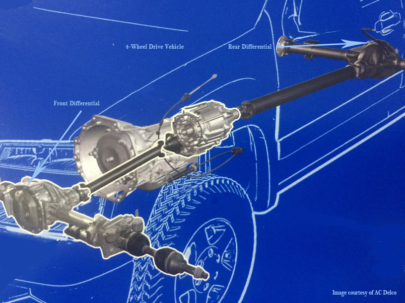 What is a Differential on a Car and What Does it Do?