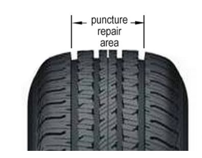 6 Things You Need to Know Before You Get Your Punctured Car Tire Repaired
